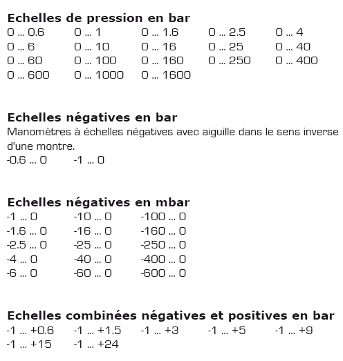 Echelles-de-pression