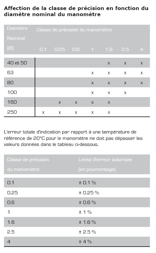 affectation-diametre-nominal-nanometre