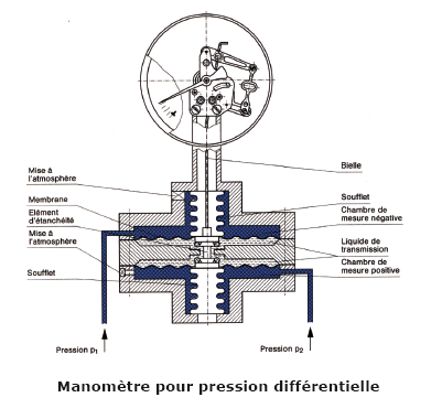 manometre-pression-differentielle